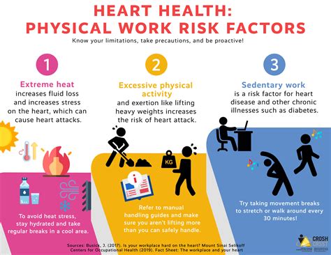Industry reports explain the factors in physical rehabilitation salary