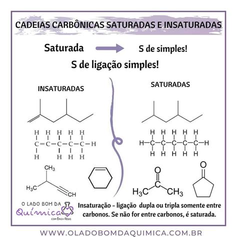 Cadeia Poli Insaturada - Cadeias carbônicas: saturadas x insaturadas | Quimica wallpaper, Fuvest ...