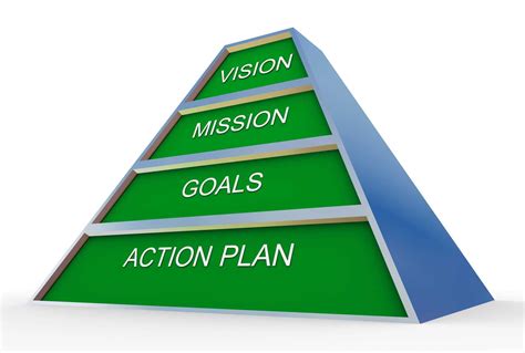 Writing Company Mission Vision! How to Write a Vision Statement for ...