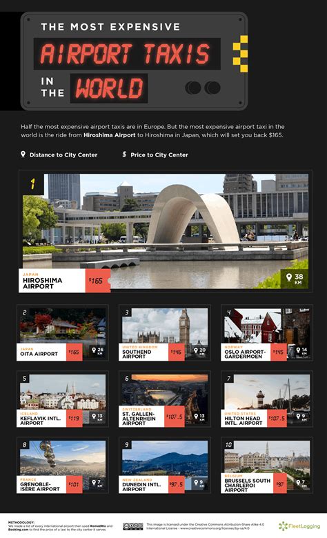 Travelers prefer the Boston Logan Express over expensive taxis 3