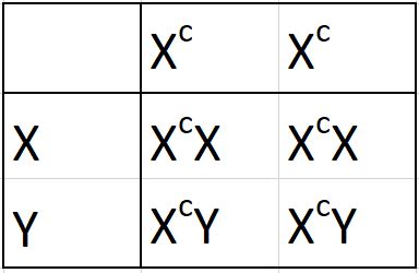 Cinnabar Eye Color Is A Sex Linked Recessive Characteristic Quizlet