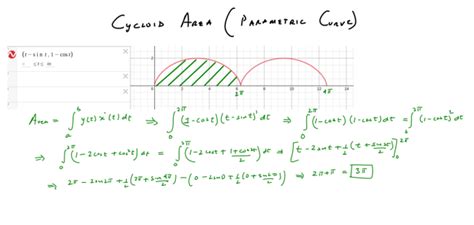 Cycloid Area (Parametric Curve) | Sumant's 1 page of Math