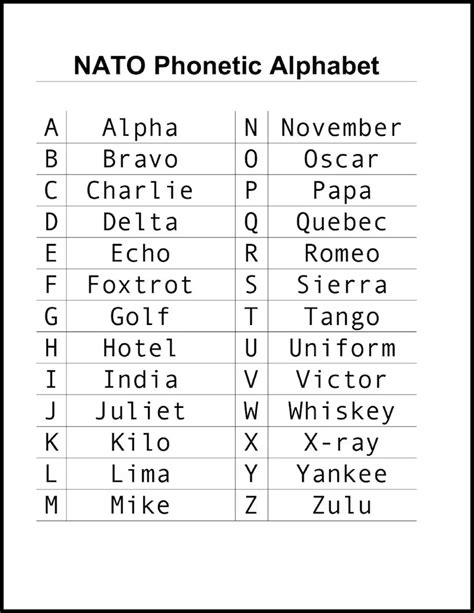 Nato Phonetic Alphabet Chart Super Heavy Duty 5 Mil Etsy Nato