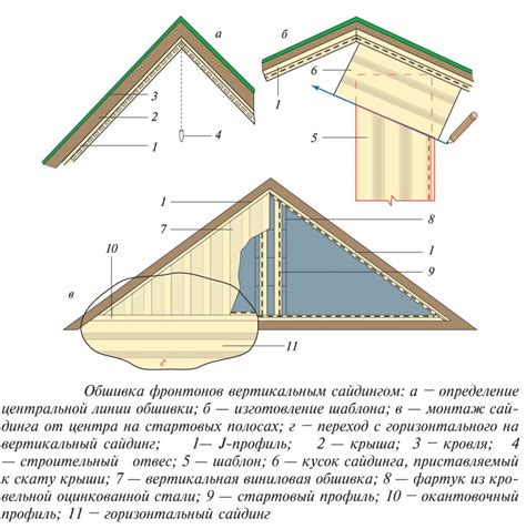 Фронтон дома что это такое (72 фото) » НА ДАЧЕ ФОТО