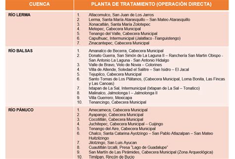 Tratamiento Comisión del Agua del Estado de México