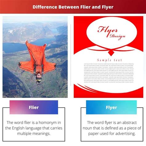 Flier Vs Flyer Difference And Comparison