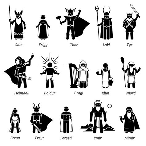 Pin On Viking Quotes
