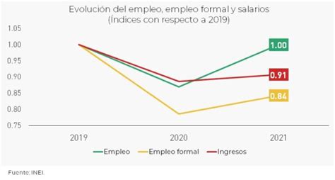 Mercado Laboral Esta Es La Realidad Del Trabajador Peruano