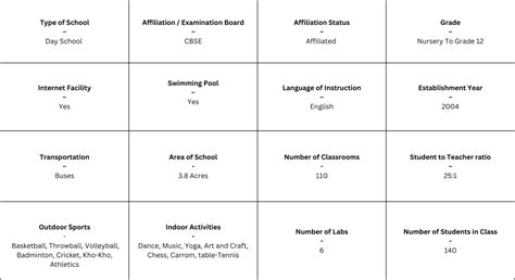 Vagdevi Vilas School Review Bengaluru 2025 26
