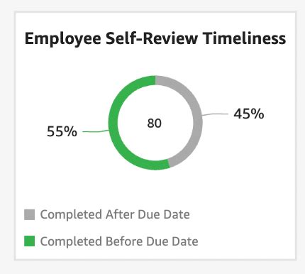 Trakstar Perform Insights - Trakstar Perform