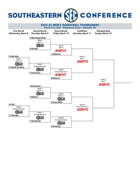 Sec Tournament 2025 Womens Bracket Denise Jackquelin