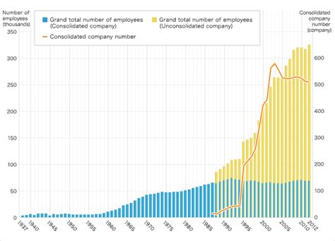 Toyotas Global Workforce The Numbers Behind The Automotive Giants Recordhigh Employer Count