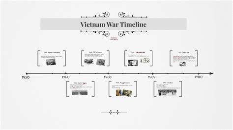 Vietnam War Timeline by on Prezi