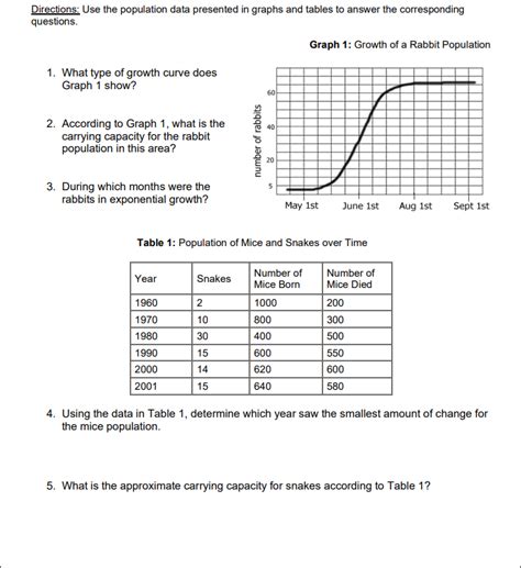 Solved Directions: Use the population data presented in | Chegg.com