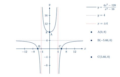 Ib Dp Math Maa Hl Ib Style Mock Exams Set Paper