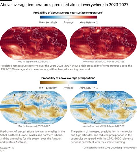 Global warming likely to exceed 1.5C within five years, says weather