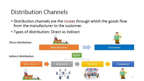 Marketing Mix Introduction To Ps Part