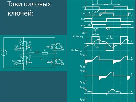 Автономный инвертор напряжения - презентация онлайн