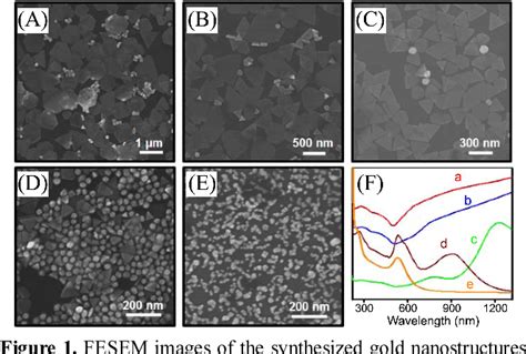 Figure 1 From Kinetically Controlled Growth Of Gold Nanoplates And Nanorods Via A One Step Seed