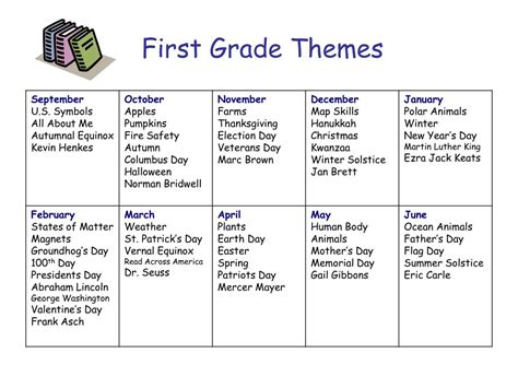 Ppt Welcome To First Grade Powerpoint Presentation Free Download