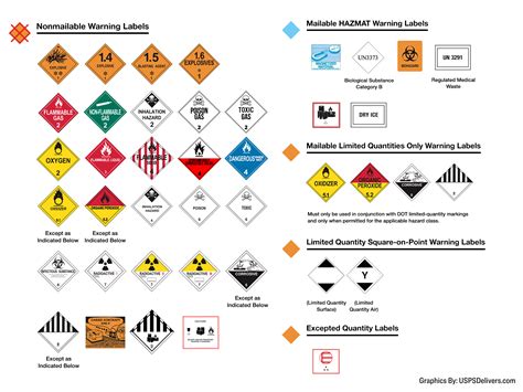 What Are Hazmat Restrictions at Stephen Thompson blog