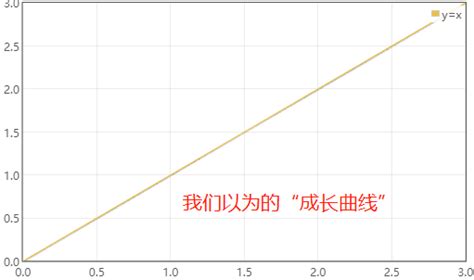 你身边的学霸都有怎样的学习方法或习惯？ 知乎