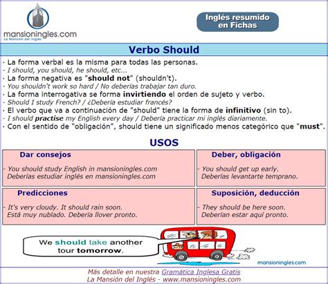 Should Shouldn T Ejercicios De Ingles Vocabulario En Ingles Nbkomputer