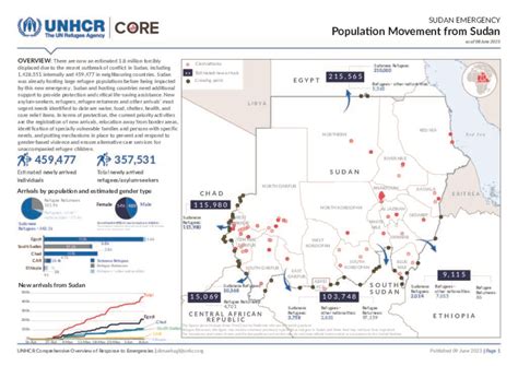 Document - RB EHAGL | CORE - Population Movement from Sudan as of 8