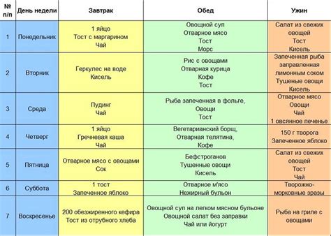 Продукты при сахарном диабете: разрешенные и запрещенные, таблица