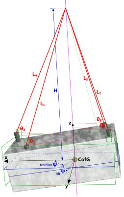 Lift Rigging Calculator Incl Tilt Leg Calqlata