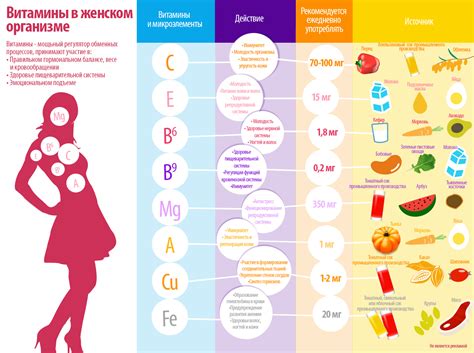 9 лучших витаминов для женщин после 45-50 лет - Производство, техника ...