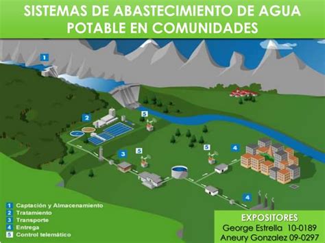 Sistemas Convencionales De Abastecimiento De Agua Ppt