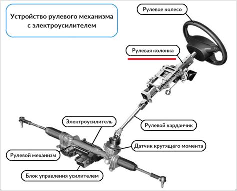 Рулевая колонка: назначение, устройство и принципы работы | AutoSpy