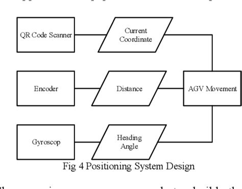 Figure From Design Of Path Planning System For Multi Agent Agv Using