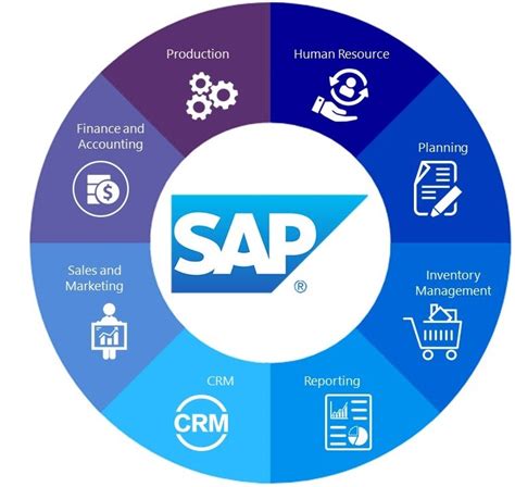 Top Sap Partners In Saudi Arabia Azdan