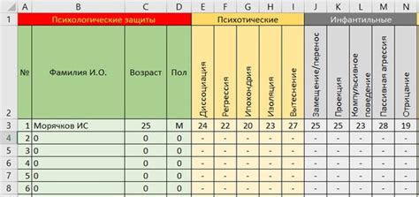 Методика измерения психологической защиты (Пилюгина Е.Р., Сулейманов Р ...
