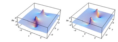 Hyperbolic Secant Introduction To The Hyperbolic Secant Function