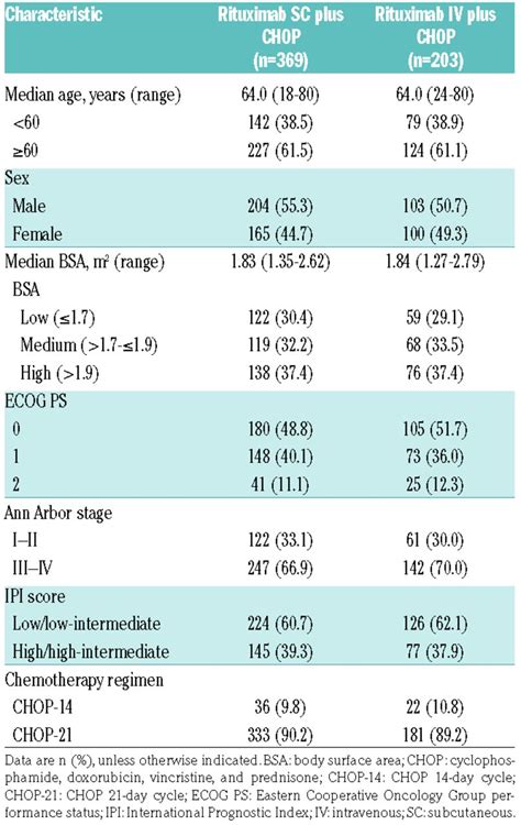 Icd-10 Code For Prophylaxis Dvt