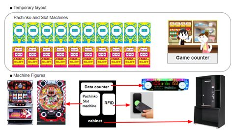 Evolution Of Rfid Technology Akatsuki