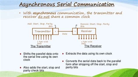 Serial Data Transfer