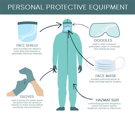 What is a Personal Protective Equipment on Behance