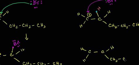 How To Use Markovnikovs Rule To Determine The Likelihood Of An