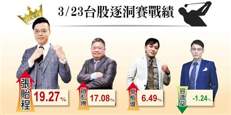 台股上攻「萬六」 Ai相關題材衝高可期 證券 工商時報