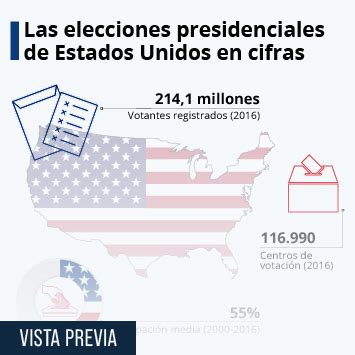 Gr Fico Los Debates M S Vistos En Espa A Statista