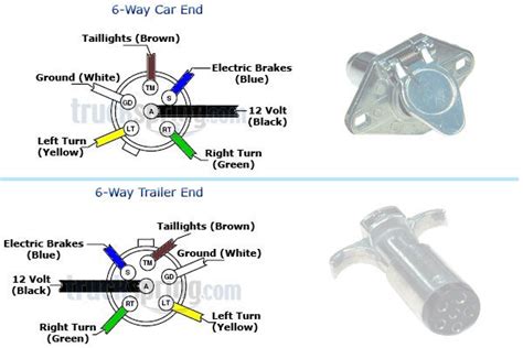 [DIAGRAM] 7 Way Wiring Diagram Trailer 6 Pin Plug - MYDIAGRAM.ONLINE