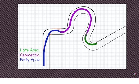 Video of the Day: Racing Lines Explained