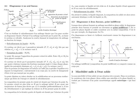 Diagrammes Binaires Liquide Solide Cours Alloschool