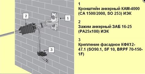 Монтаж провода СИП-2, СИП-4 и СИП-3 - правила монтажа, отличия ...