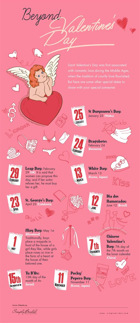 All Days In February Month / All the rest have 31 except february alone
