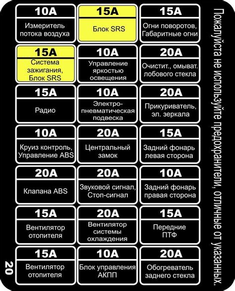 Discover the Fuse Box Diagram for the 1994 Subaru Legacy